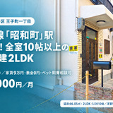 大阪市阿倍野区王子町1丁目（賃貸戸建）